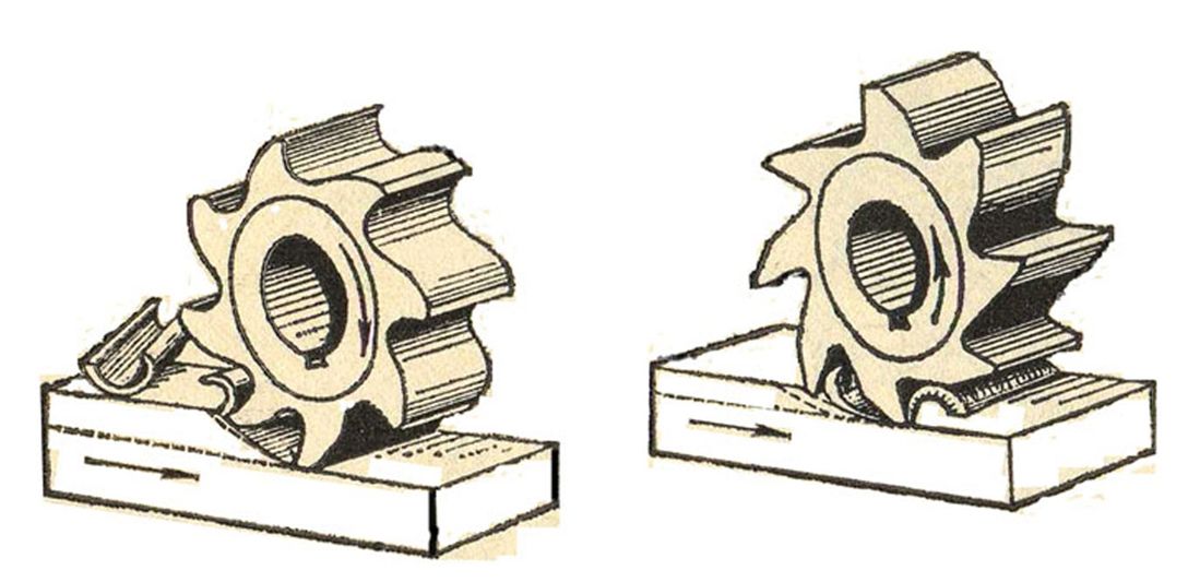Встречное и попутное фрезерование