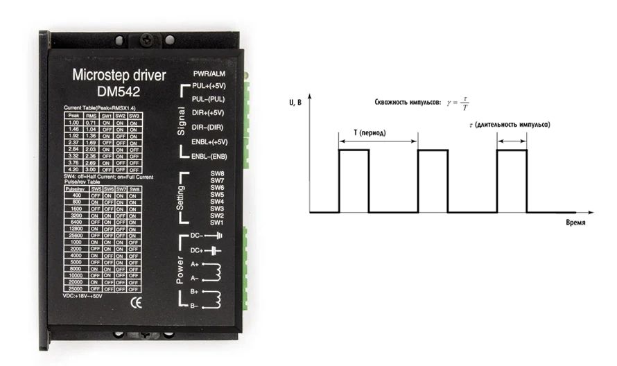 Максимальная частота импульсов в ЧПУ