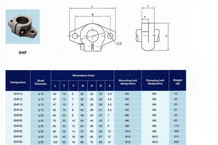 Держатели валов SHF купить в ЧПУ Центр