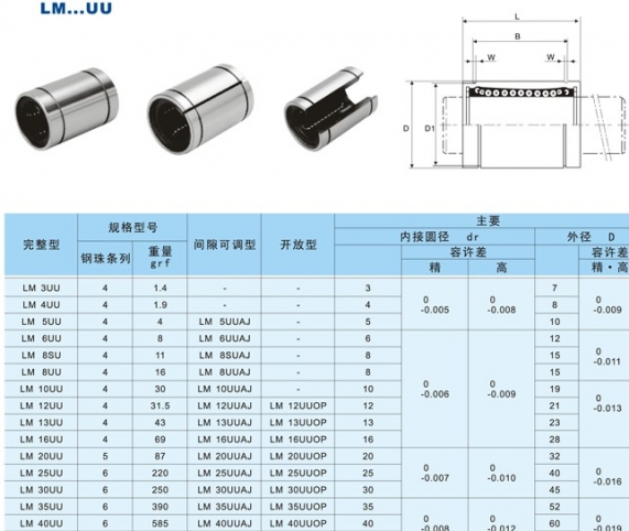 Линейный подшипник LM-UU купить в интернет магазтне ЧПУ Центр